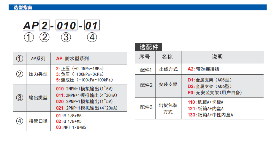 AP選型.png