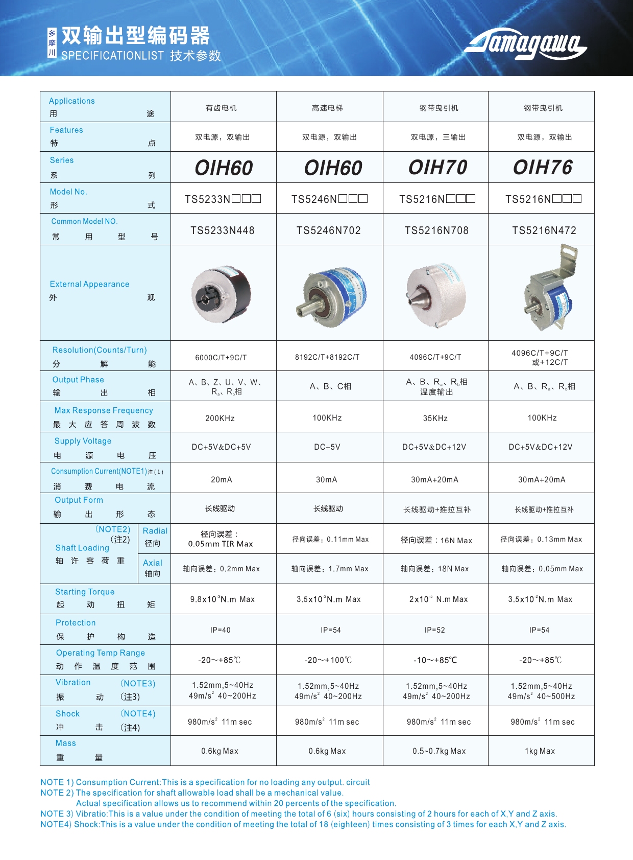 雙輸出型編碼器，電梯編碼器OIH76